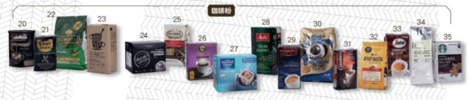 消委會測試結果｜咖啡豆、咖啡膠囊、咖啡粉、即溶咖啡粉點揀好？有甚麼健康推薦？