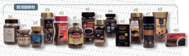 消委會測試結果｜咖啡豆、咖啡膠囊、咖啡粉、即溶咖啡粉點揀好？有甚麼健康推薦？