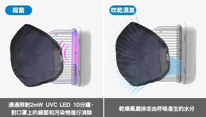 ULTRAWAVE 口罩消毒存放盒