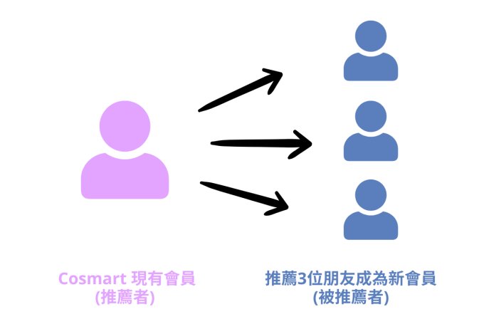 推薦會員計劃 - 送「好在有啤酒 Better With Beer」電子門票兩張（總值超過HK$800）