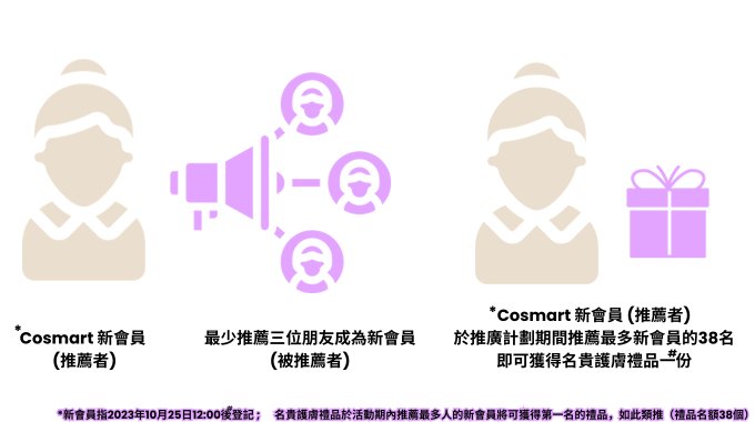 新會員推薦新會員計劃 - 送你名貴護膚禮品