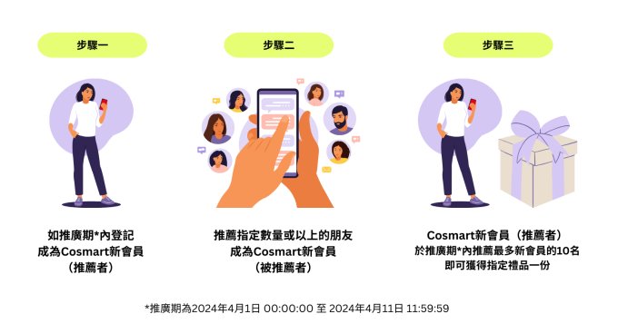 新會員推薦友禮 - 送實用生活小家電（價值$798 - $8980）