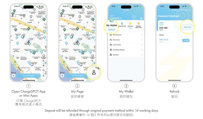 積分兌換 | CHARGESPOT 充電器充電券