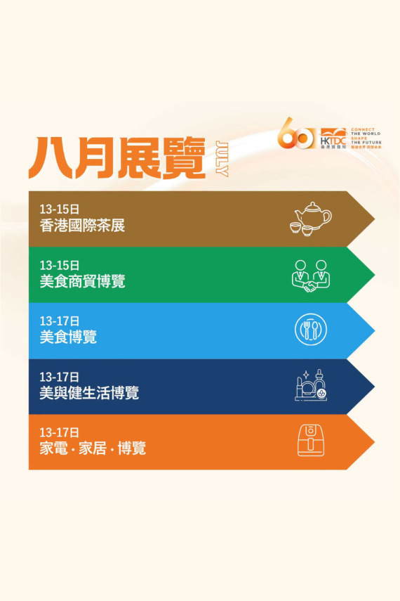 積分兌換 | 美食博覽 | 美與健生活博覽 | 家電．家居．博覽 入場門票一張